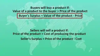 Chapter 2 - Revisiting Buyers and Sellers Surplus