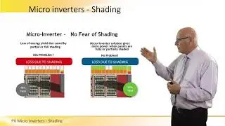 PV Micro Inverters Shading