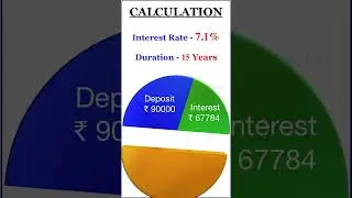 PPF Calculator | Public Provident Fund Calculator | Monthly 500 #ppf #publicprovidentfund