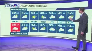 Storm Team 2 forecast with Dan Russell