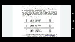 Hpssc Final Result of MARKET SUPERVISOR-977 || Hpssc New Notifications
