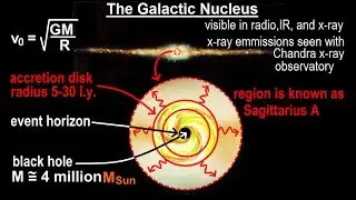 Astronomy - Ch. 28: The Milky Way (5 of 27) The Galactic Nucleus