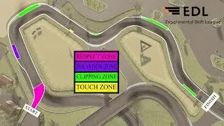 [EDL] Season 2. Stage 1. Springstone
