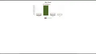 #Chartjs #Datalabels #Angular8