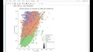 3.1 Simple Regression Line