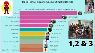 Marvel vs. DC: Highest grossing superhero films (1989 - 2019) | Highest Grossing Earning Films.