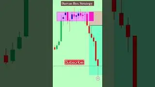 Consolidation breakdown strategy | Breakdown trading strategy | #stockmarket #trading #shorts