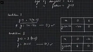 Solution to Question based on Linear equation in two variable.
