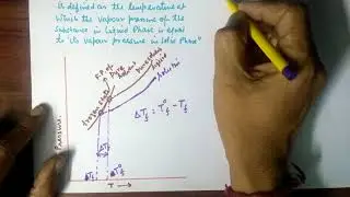 Depression in Freezing Point of Solution- Easy Method