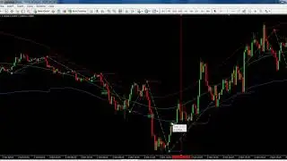 Binary Options - Forex Pips Striker With Channel System