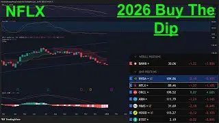 MY 2026 STOCK MARKET STRATEGY BUY THE DIPS