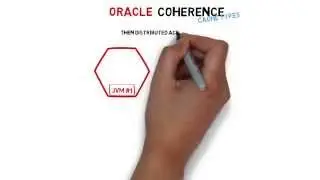 Oracle Coherence: Explaining the 3 Cache Types