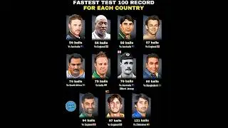 Fastest Test Century for Every Country 🏏💥 Legends Who Rewrote History! #shorts #shortsfeed