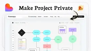 How to make lovable project private (Access Limit)