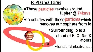 Astronomy - Ch. 13: Jupiter (30 of 37) Galilean Moon: Io Plasma Torus