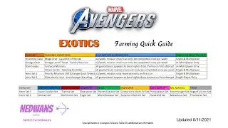 EXOTIC FARMING GUIDE IN MARVEL'S AVENGERS. QUICK GUIDE & DEEP DIVE