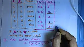 KNN clustering algorithm in machine learning #K Nearest Neighbour Algorithm @btechcsetutorial7264