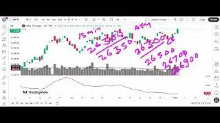 Nifty 50 Breakout Strategy 🔥 | 26,300 Level Par Kya Kare? | CE Buy Ya Pullback?