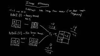 Image Differencing