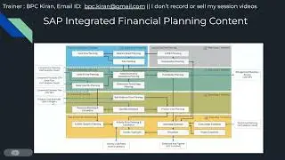 SAC Integrated Financial Planning (S/4HANA Finance Planning) : Full Content Overview July 26th 2025