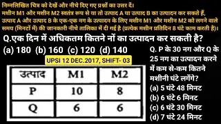 एक दिन में अधिकतम कितने नों का उत्पादन कर सकती है?(a) 180 (b) 160 (c) 120 (d) 140