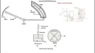 damping torque