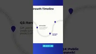 Beautiful.ai&rsquo;s customer journey map template #presentationskills #aitools