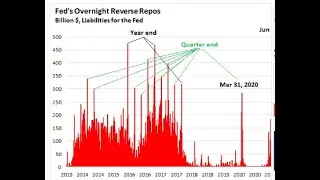 Is Your Cash Funding A Covert System Of Leverage?