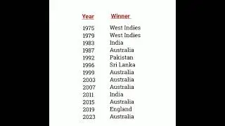 Cricket World Cup Winner List (ODI) I World Cup Winner List I