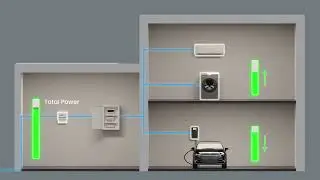 Stop Overloads, Charge Multiple EVs, Use More Solar &mdash; Meet EnerSync