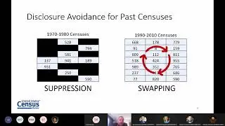 The 2020 Census Disclosure Avoidance System and the Democratic and Housing Characteristics File -DHC