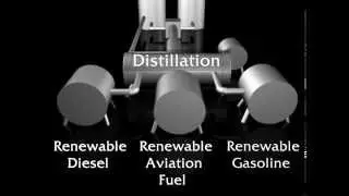Sartec biomass distillery process