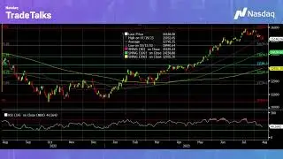 Does CPI Data Build on the Market&rsquo;s Expectations Around a Potential Soft Landing?