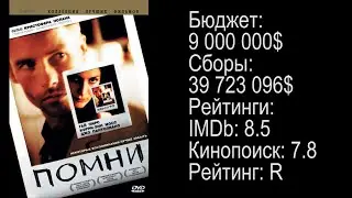 [Вечерний Кинотеатр] #25 Рекомендация фильма: Мементо (Memento, 2000)