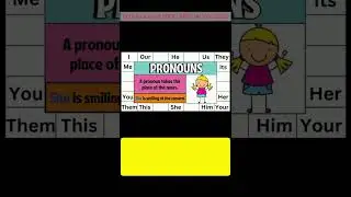 Quick Facts on Pronoun | Parts of Speech for UPSC APFC AO/EO 2025 | English Grammar Revision