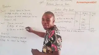 RETURNS INWARDS JOURNAL AND ITS LEDGER ACCOUNTS
