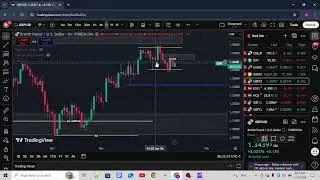 SIMPLE FOREX SETUP