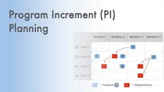 PI Planning in ScrumDo