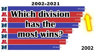 Total Wins By Every NFL Division 2002-2021 | Bar Race Chart