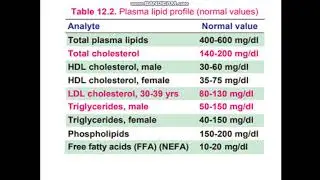 Topic :- Lipoprotein Electrophoresis by Dr. Basant Kumar Sinha, Professor, Biochemistry dept.