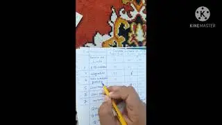 2nd Year Math paper pattern/ FSc part 2 math Paper scheme