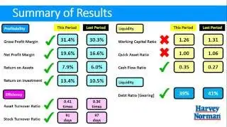 Harvey Norman 2016 Financial Analysis (Full Year ended 30 June)