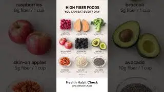 High Fiber Foods Explained  #nutritionfacts #digestivehealth #eatsmart