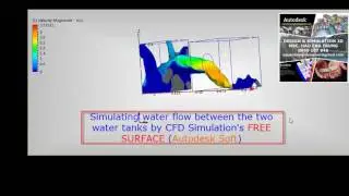 FREE SURFACE - CFD SIMULATION AUTODESK SOFT