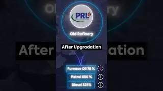 Pak-China Agreement | Refinery Upgradation #pakistan #fact #maps #youtubeshorts #currentaffairs