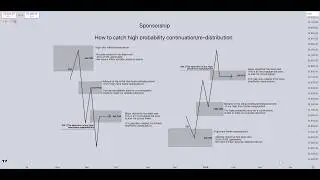 Sponsorship: How to Catch High Probability Continuation/Re-Distribution