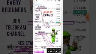This Indicator is Always accurate (high frequency)#short#forex