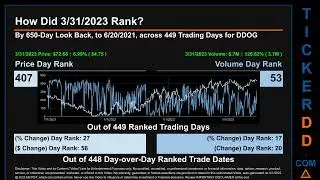DDOG News along with Price and Volume Analysis DDOG Stock Analysis $DDOG Latest News TickerDD DDOG P