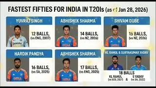 New Records! Fastest Fifties for India in T20Is | Abhishek Sharma & Shivam Dube Join the List 🇮🇳🏏