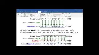 41   Programming & Troubleshooting a PAC - Using the MVM, Move with Mask